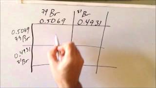 Using Punnett squares to solve problems in mass spectrometry