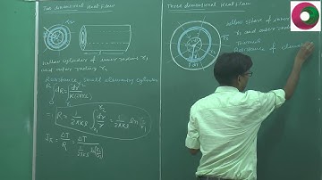 IIT JEE Physics / Trick to Find Thermal Resistance in 3D heat flow by SSI sir , B.Tech. IIT Delhi