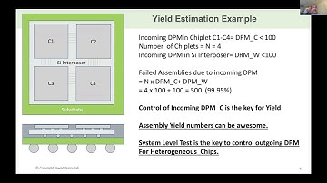 Data and Test - Jawad Nasrullah: Design of Heterogeneous Integrated Circuits - Testing...