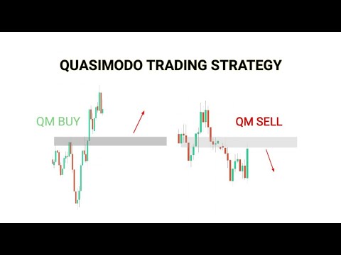 Quasimodo Trading Strategy