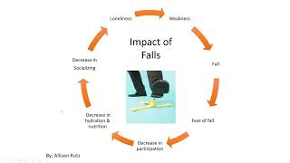 March 2023 ECHO: Interprofessional Collaboration with Fall Risk Home Evaluation and Intervention