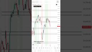 Nifty Prediction for 20 May #trading #nifty #shorts #trending #banknifty