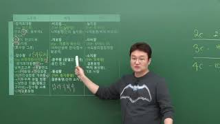 [소방공무원] 한국사 김종우선생님 - 고대 사회 암기팁