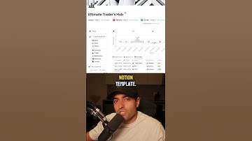 Is dit het BESTE handelsdagboek?!