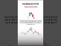 Candlestick 27/30 #stockmarket #trading