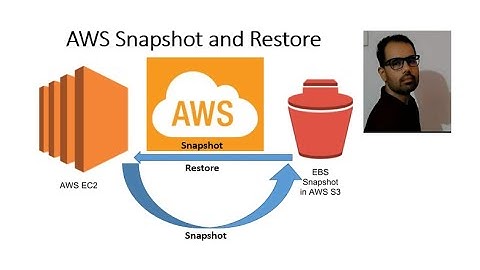 How to create EC2 Snapshot In AWS! How to Create a AWS EC2 Snapshot and EC2 Restore from Snapshot
