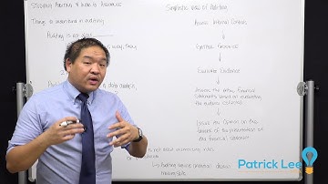 Auditing 1.1   Studying Auditing and Intro to Assurance - Auditing