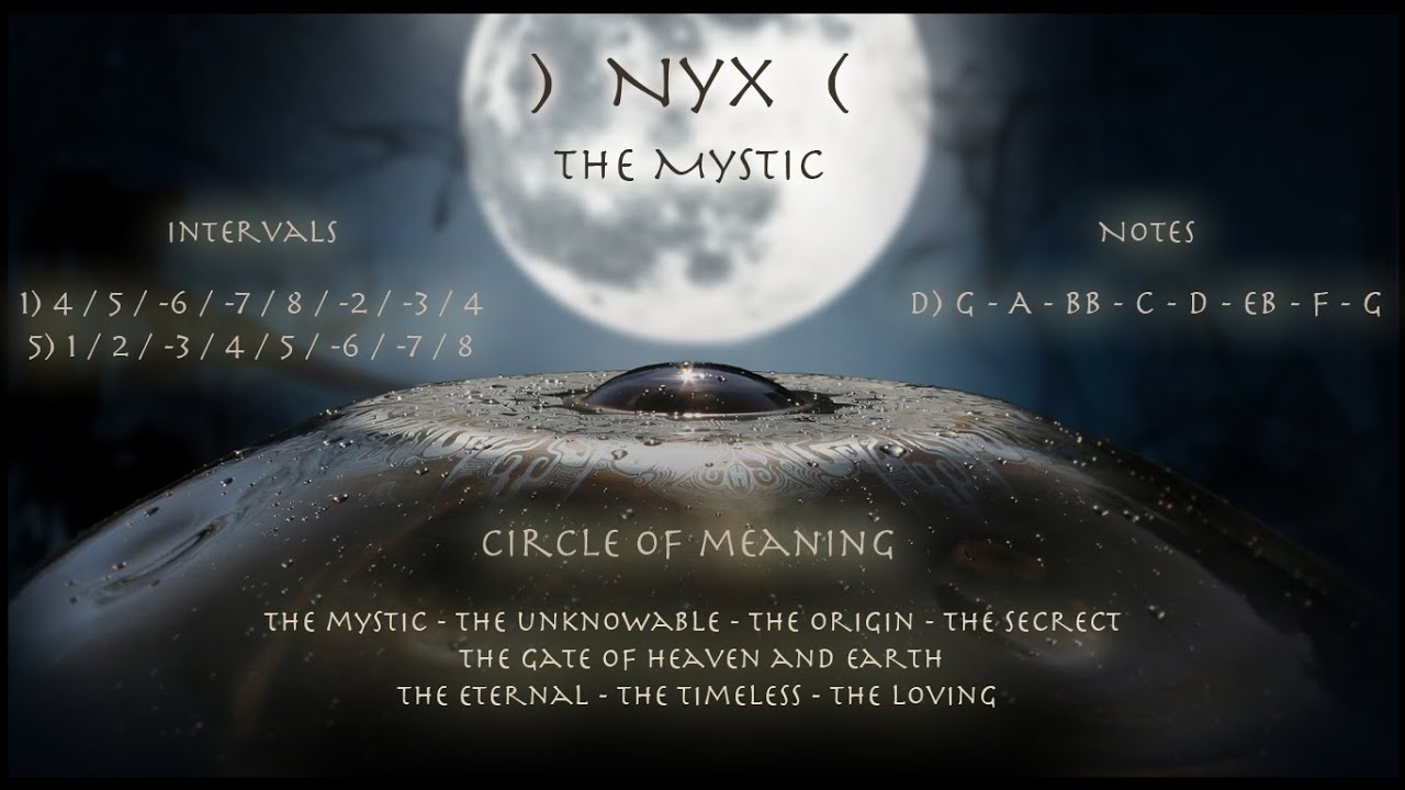 NYX