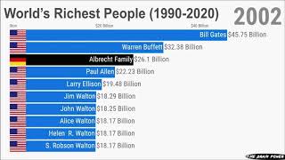 World’s Richest People Ranking [1999 - 2020]