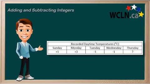 WCLN - Math - Adding & Subtracting Integers