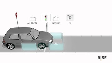 Rise: SP4 Loop Detector Configuration