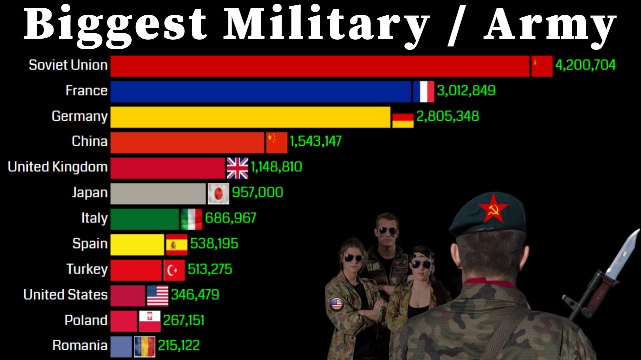 Biggest Military in the world 1816 - MaxresDefault