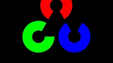 Opencv Tutorial - Display Image