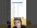 If function in Excel🔥 Excel shortcut tricks #excel #exceltips #exceltutorial #tutorial #shorts