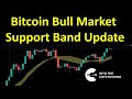 Bitcoin Bull Market Support Band Update