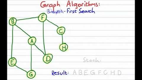 Graph Traversals - Breadth First and Depth First