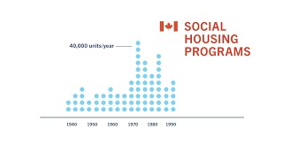 Celebrity Reframing Housing: The financialization of housing Profile