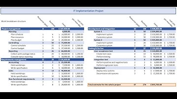 Bottom up Estimation