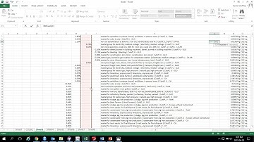 openLCA lessons results contribution tree mistake explained
