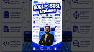 81 | SOQL vs SOSL – Know the Difference! | Sanjay Gupta | Skill Horizon
