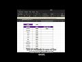Let’s Master the IF formula together! ✅ #excel #tutorial #finance #sales #learntogether #work