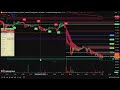 LIVE BTC &amp; CRYPTO Trading 12 April  26 GOLD Live #btc #crypto #trading #xauusd #gold   #viral #forex