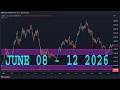 GBPUSD Analysis Today | JUNE 8 - 12 2026 | GBPUSD Forecast | GBP/USD Technical Analysis