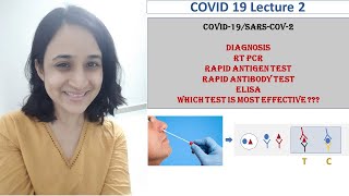 COVID-19/ Diagnosis | RT PCR | Rapid antigen test | Rapid antibody test | ELISA | Best & effective?