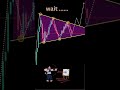 wait for end #shortvideo #trading #tradesetup #stockmarket #forex #support #viral
