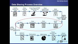 Celebrity NIMH Data Archive (NDA) Data Harmonization Training Webinar Wealth