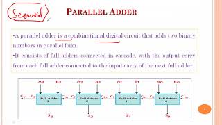 Serial and Parallel Adder|| 14 September 2021