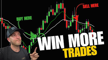 9 and 21 EMA Futures Trading Strategy With Crossover - WIN MORE TRADES