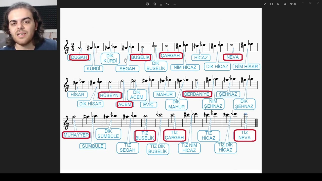 Gitaristlerin Makamlar Hakkında Bilmesi Gerekenler