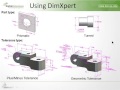 Video Archive: Tolerance in SOLIDWORKS w/ DimXpert & TolAnalyst