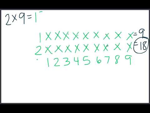 Representing Multiplication with the Array Model