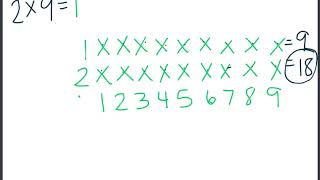 Representing Multiplication with the Array Model Content