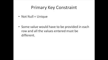 SQL Tutorial - 8: Constraints in SQL