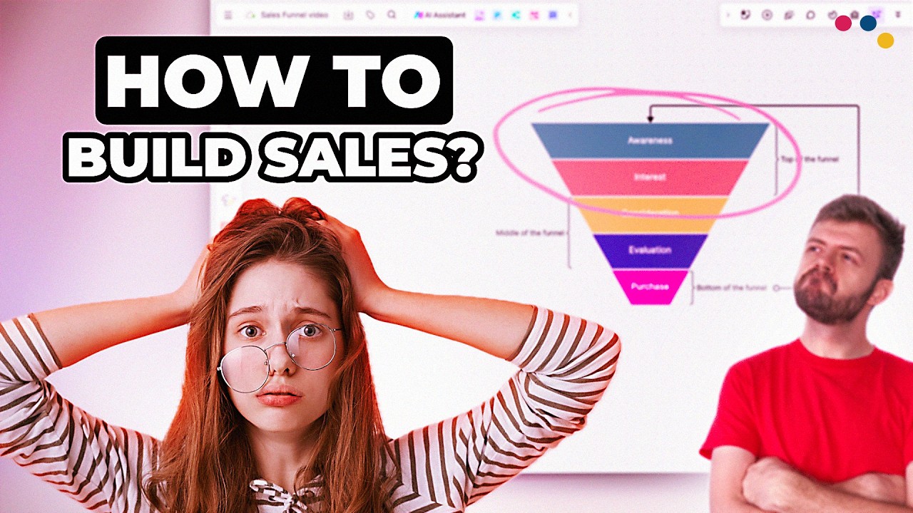 What Is Sales Funnel 101 📌 How To Get Clients - YouTube