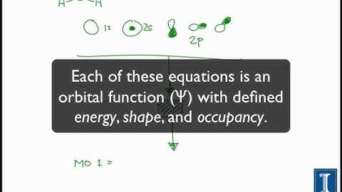 Linear Combinations of Atomic Orbitals