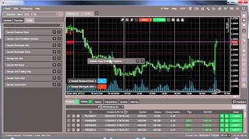 cBots - cTrader