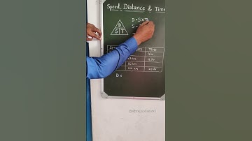 Speed, Distance and Time | Math Tricks | Easy maths | Arithmetic | Mathematics | #arithmetic #shorts