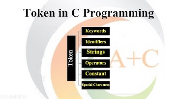 C language token in hindi | Token in C | C language tutorial in hindi