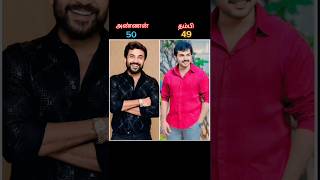 Tamil actor_s_brother 👬💞#tamil #actors #age #brother #raghava #ravimohan #surya #viral #shorts
