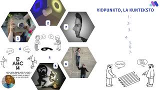2- MEDICINAJ PRI VORTAJ STUDOJ – SINONIMOJ-  POR VERKO “KONSULTI KURACISTON” D-ro Ramírez Z