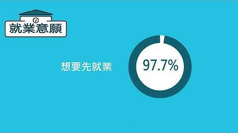 大學畢業調查 | 資訊動態圖像期末作業