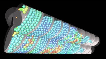 Discrete element Simulation 2. Twin screw extruder.