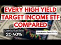 20 Monthly Dividend ETFs All Target Income ETFs Compared 20 Monthly Dividend ETFs All Target Income ETFs Compared