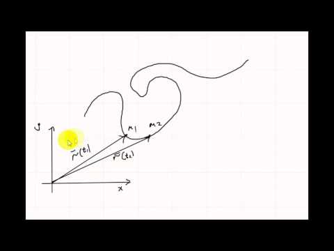 Дифференциальная геометрия | плоская кривая и её параметризация