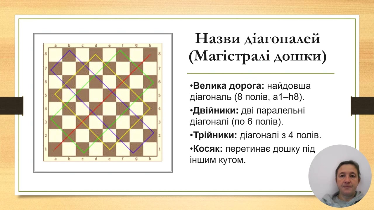 Поняття про шашкову дошку  Початкове розміщення шашок на дошці  Нумерація шашкових полів  Назва діаг