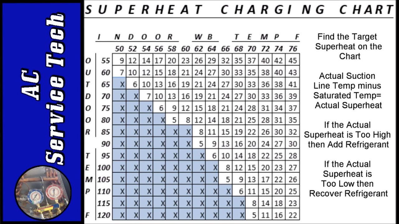 Goodman Heat Pump Charging Chart R22